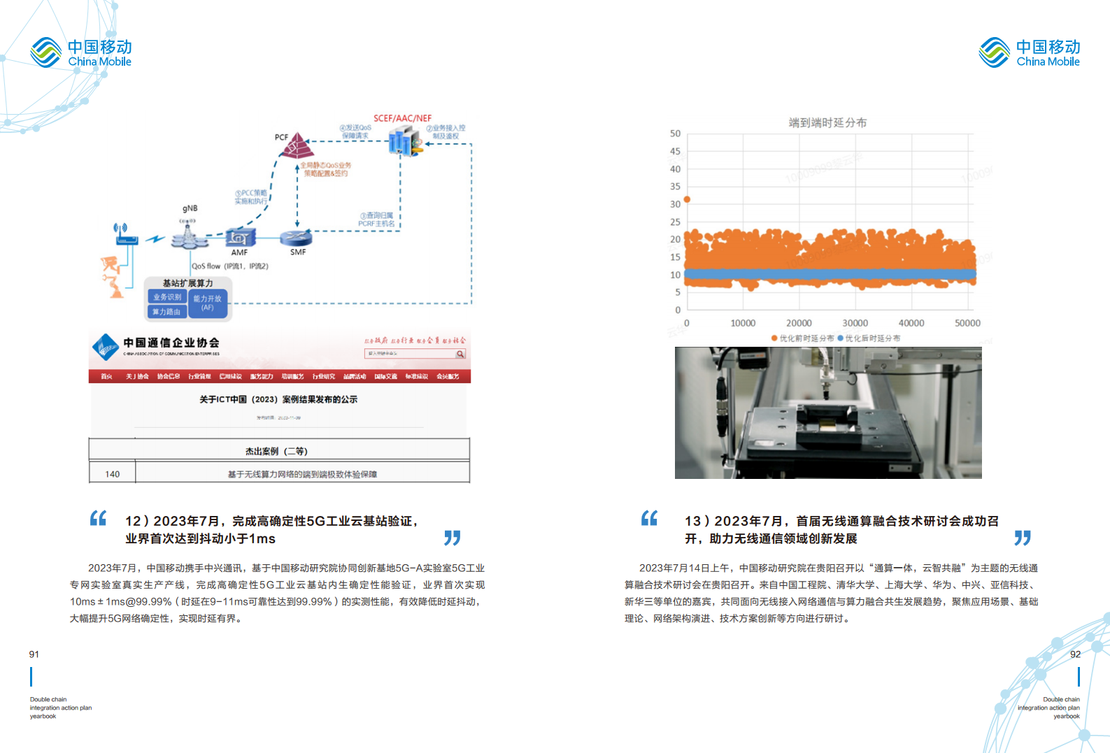 5G-Advanced “创新链-产业链”双链融合行动计划年鉴（2023年版）图片