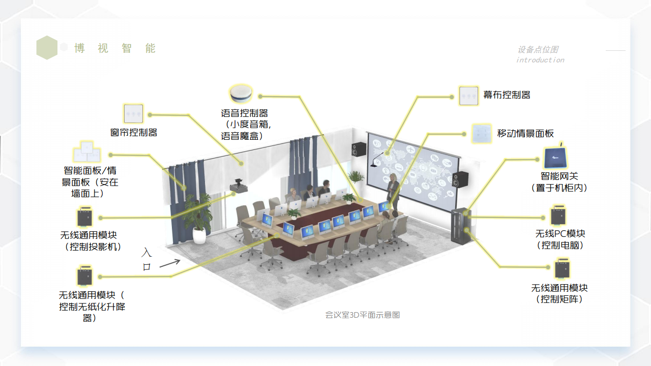 博视智能 - 数字多媒体智能会议室报告厅多功能厅无线部署管控整体解决方案提供商图片