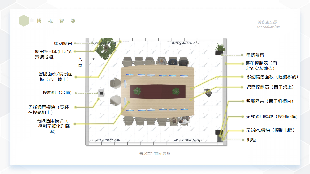 博视智能 - 数字多媒体智能会议室报告厅多功能厅无线部署管控整体解决方案提供商图片