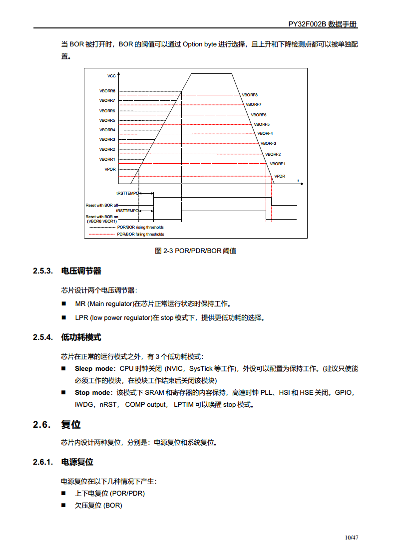 PY32F002B单片机图片