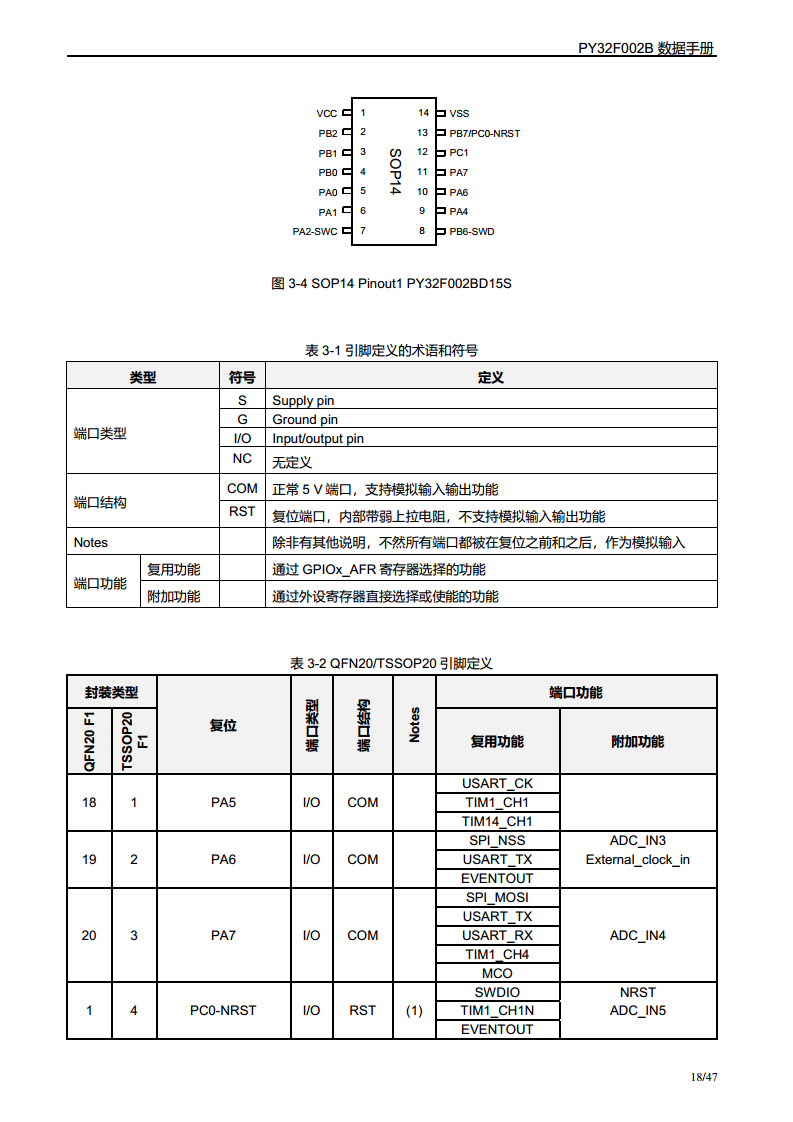 PY32F002B单片机图片