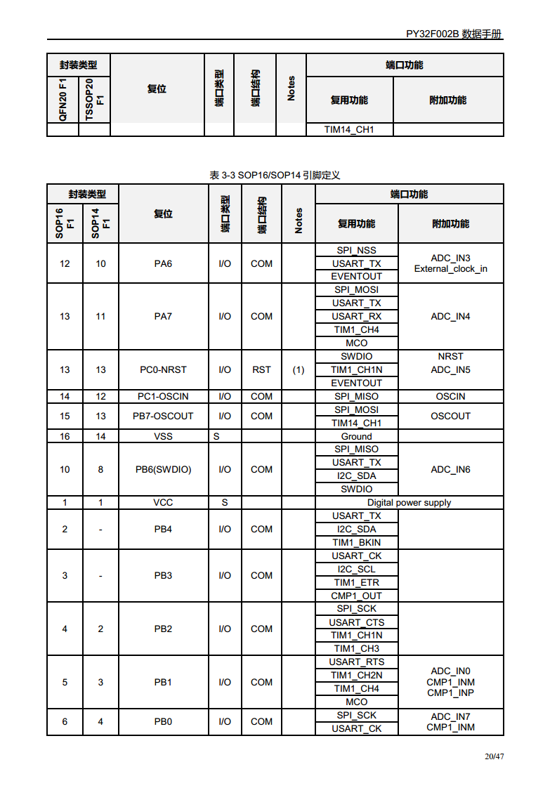 PY32F002B单片机图片