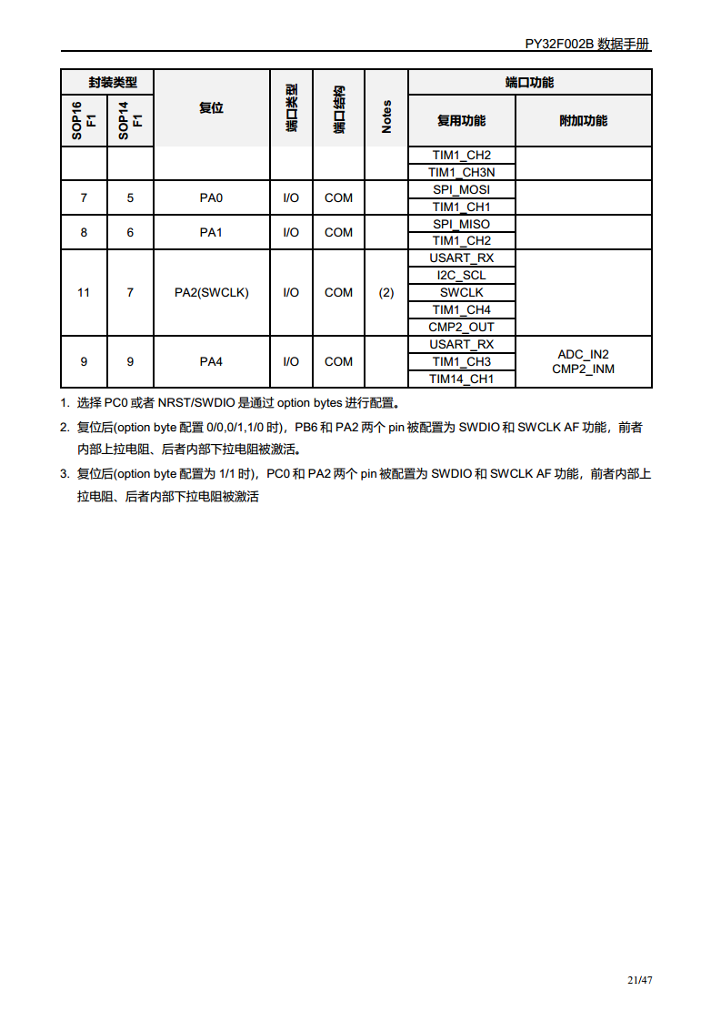 PY32F002B单片机图片