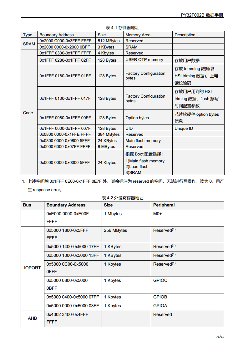 PY32F002B单片机图片