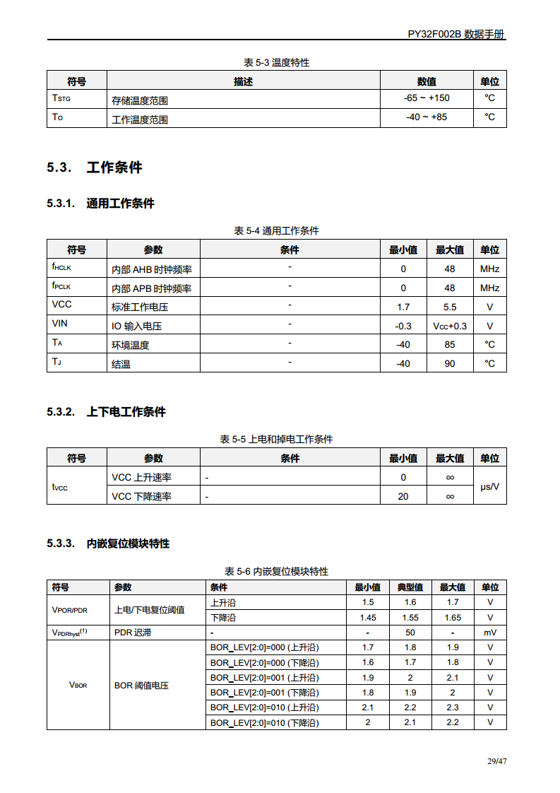 PY32F002B单片机图片