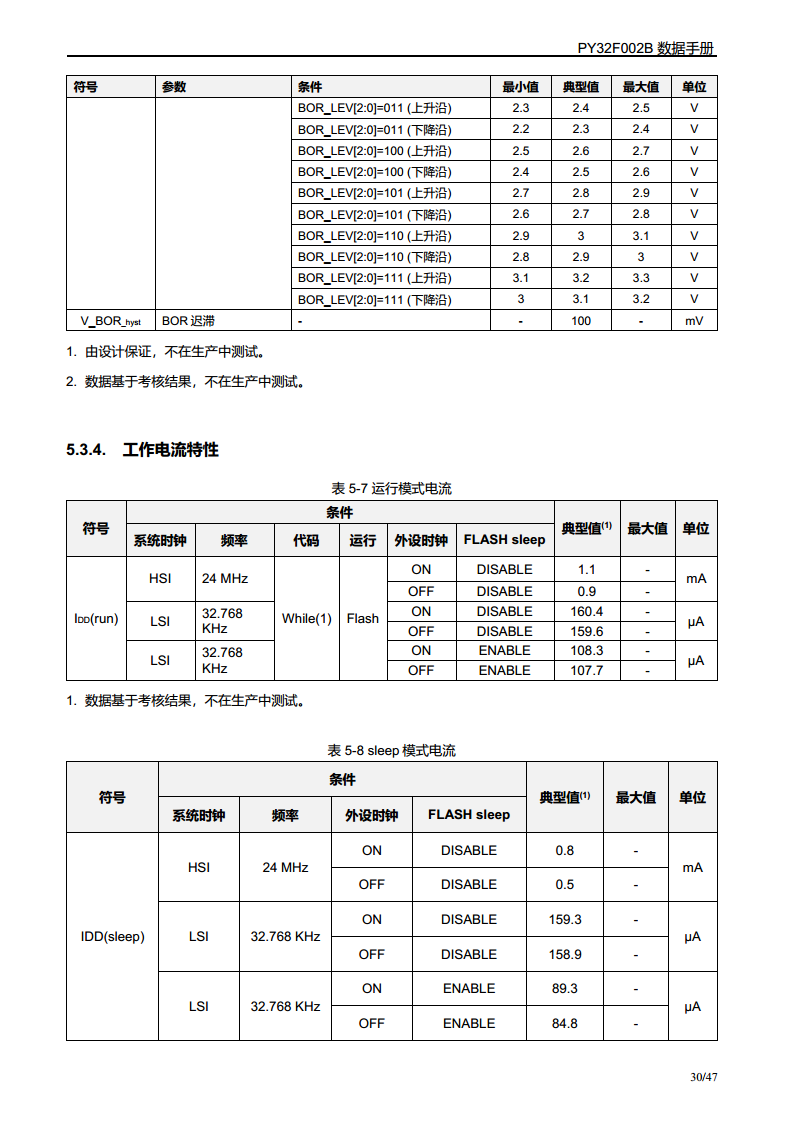 PY32F002B单片机图片