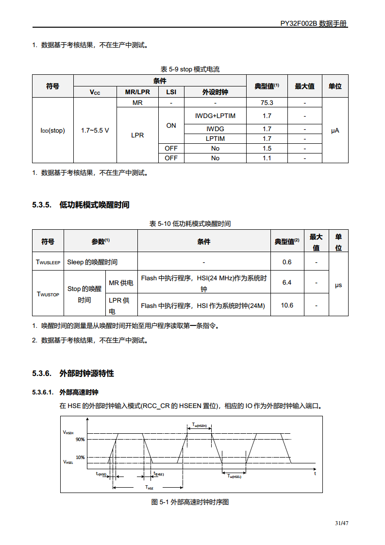 PY32F002B单片机图片