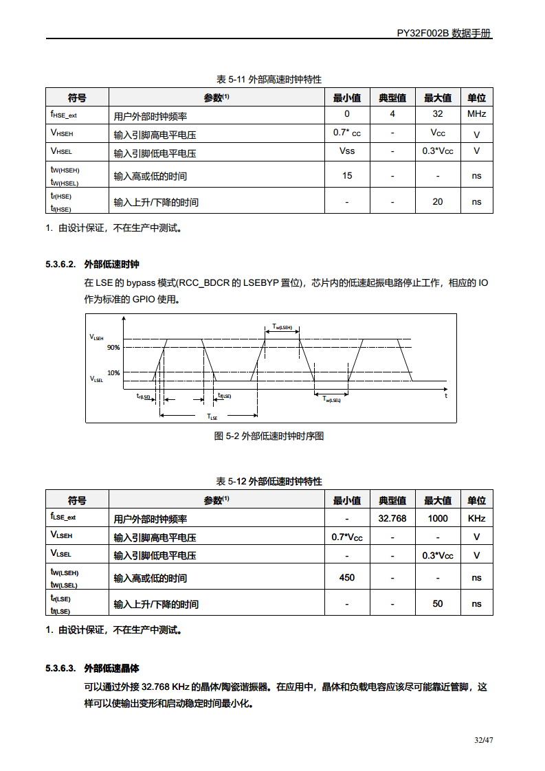 PY32F002B单片机图片