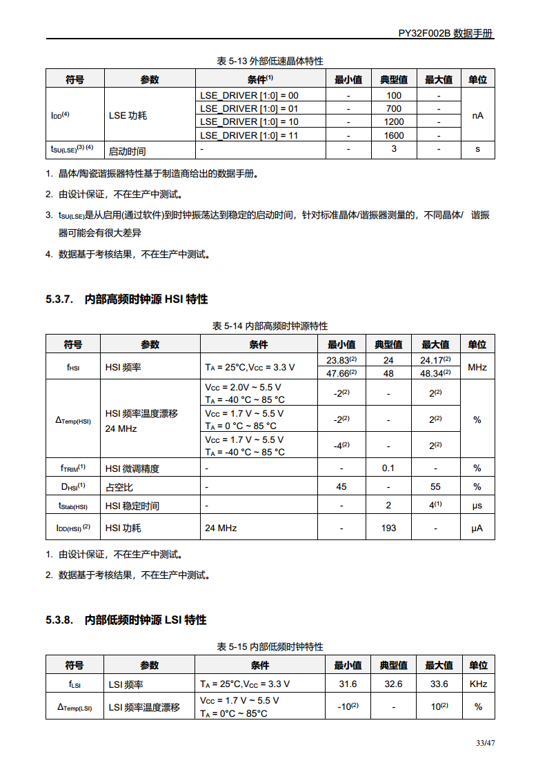 PY32F002B单片机图片