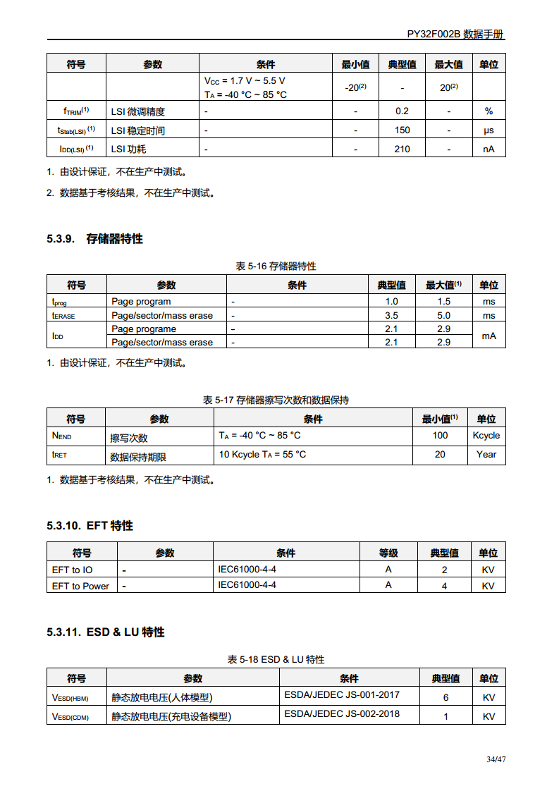 PY32F002B单片机图片