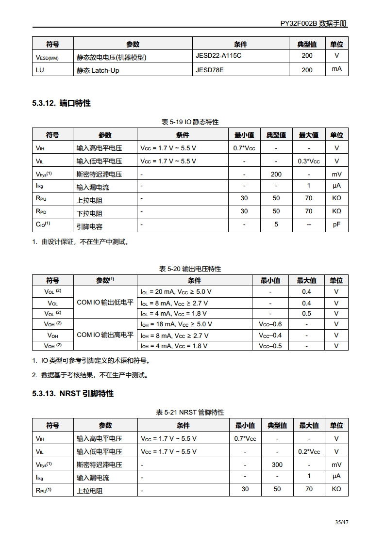 PY32F002B单片机图片