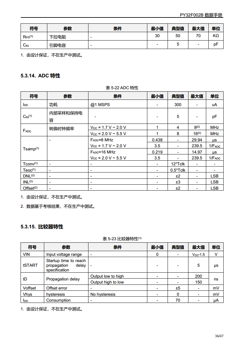 PY32F002B单片机图片