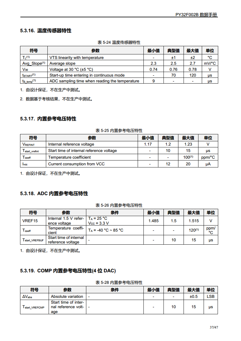 PY32F002B单片机图片