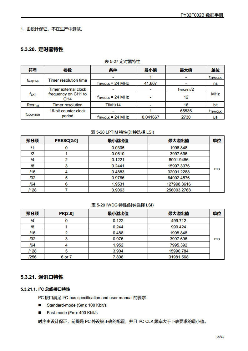 PY32F002B单片机图片