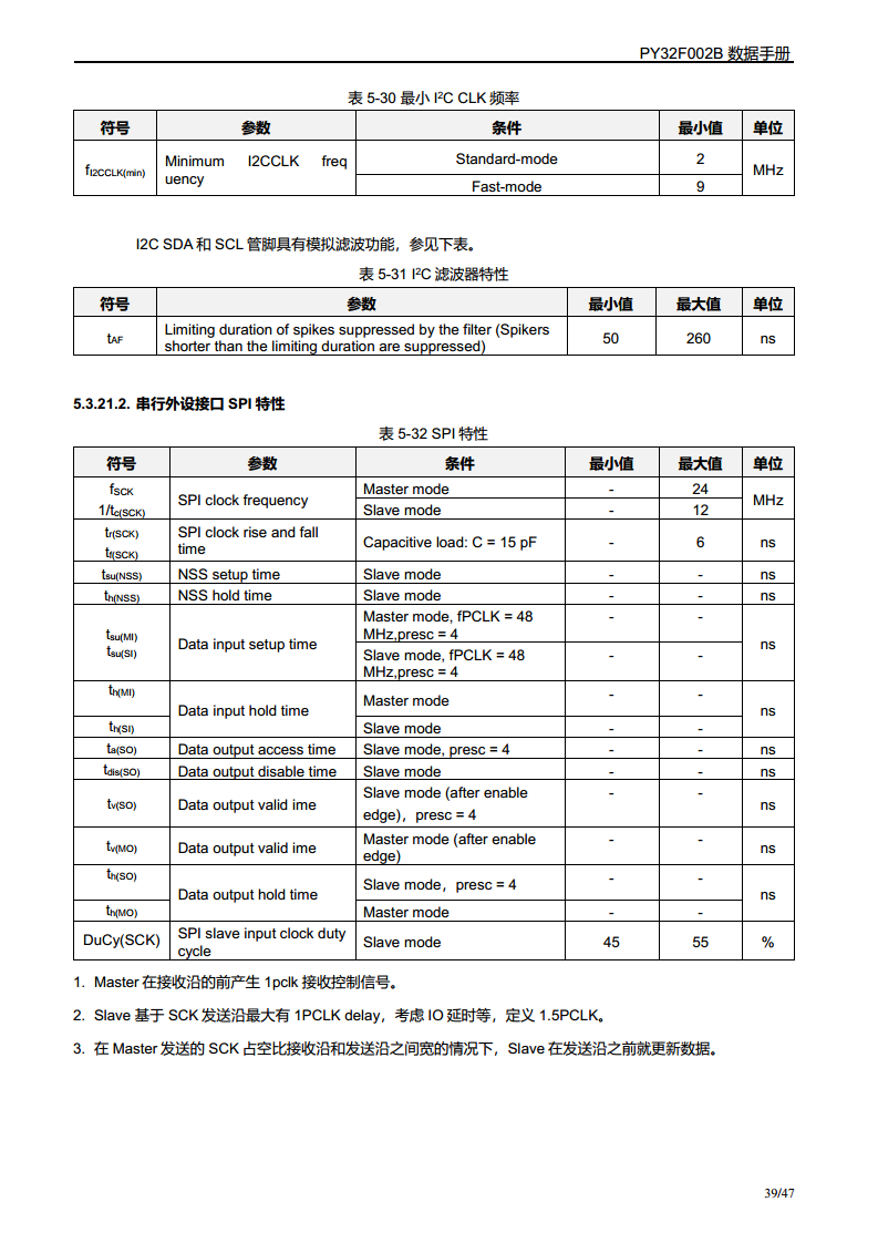 PY32F002B单片机图片