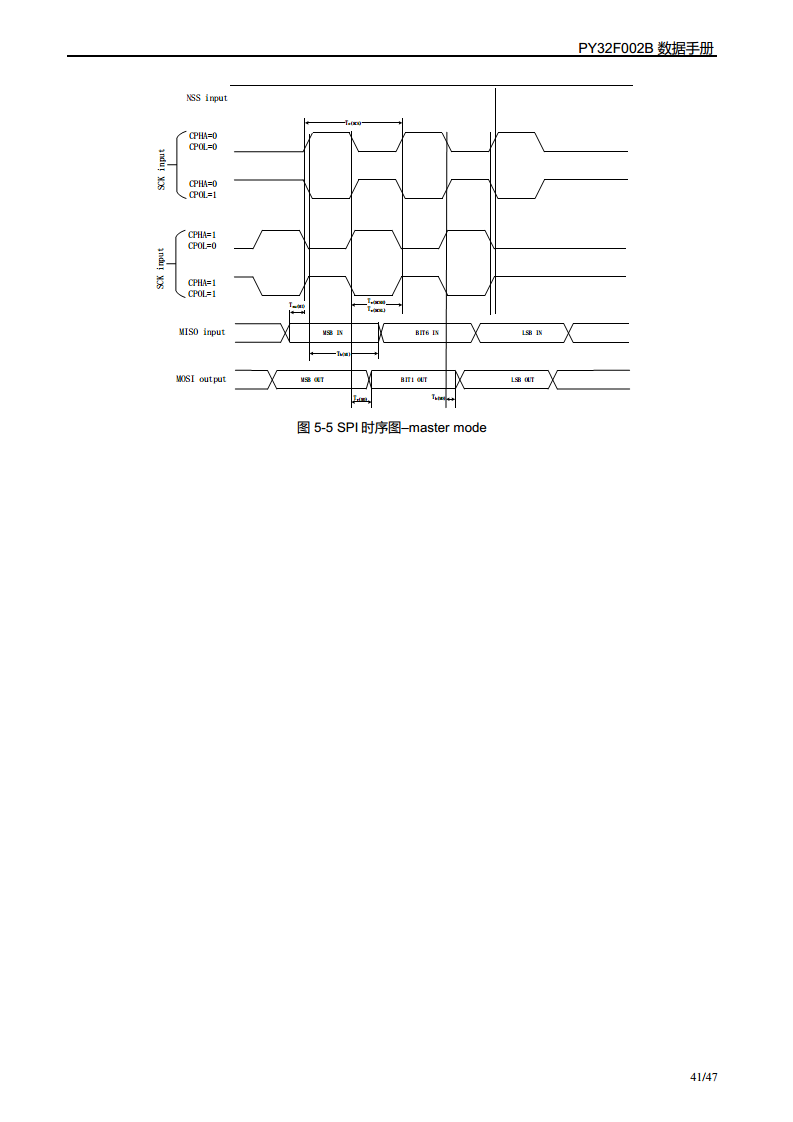 PY32F002B单片机图片