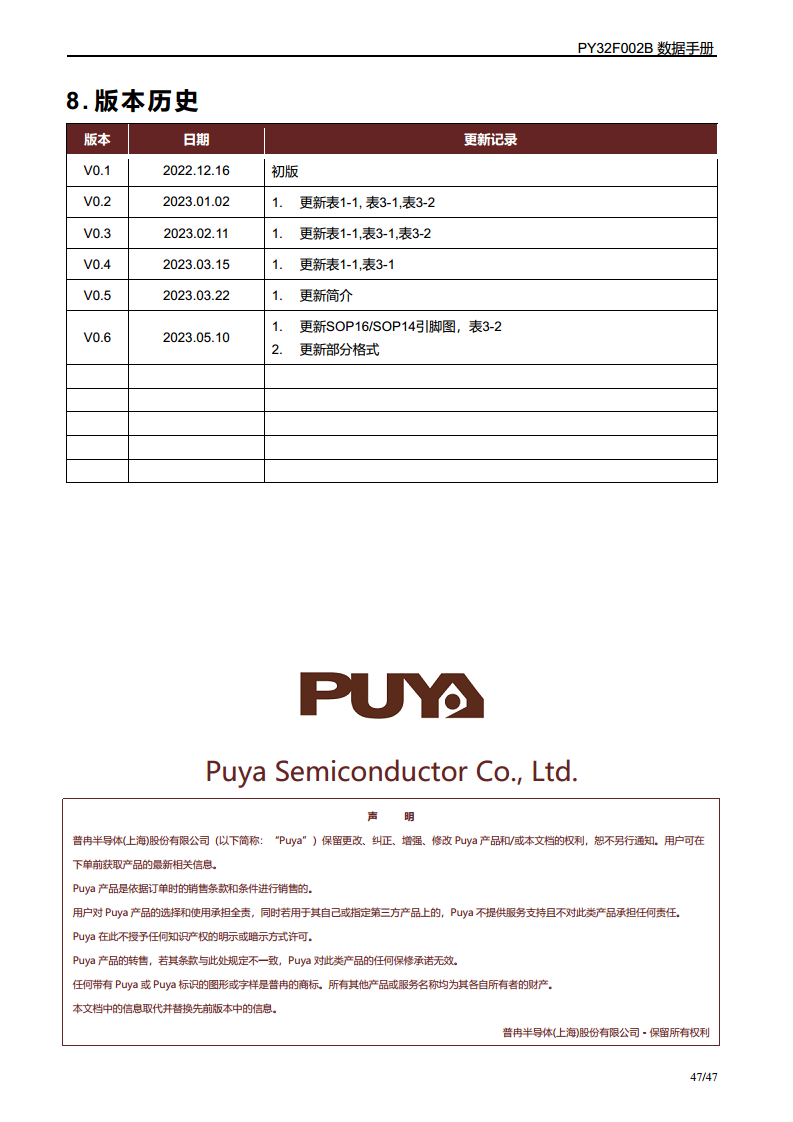 PY32F002B单片机图片