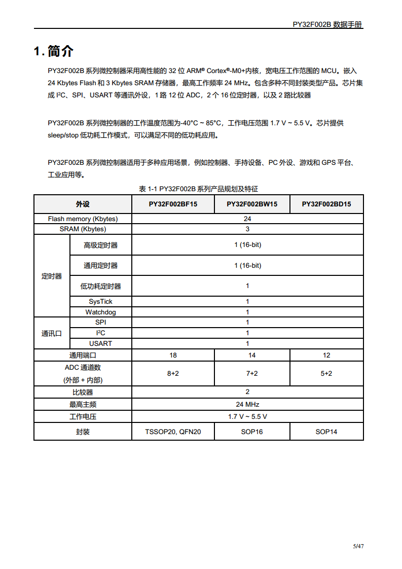 PY32F002B单片机图片