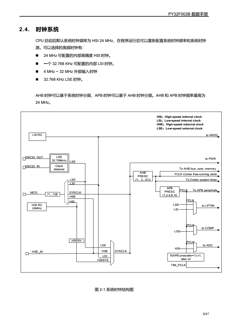 PY32F002B单片机图片