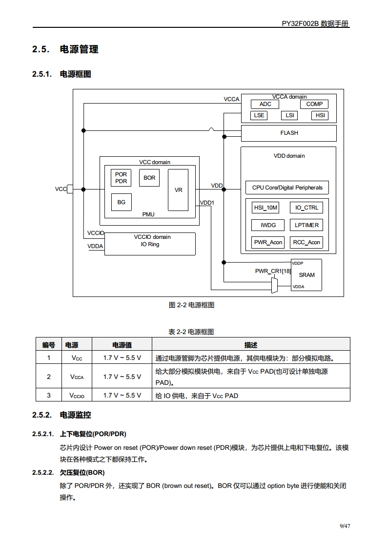 PY32F002B单片机图片