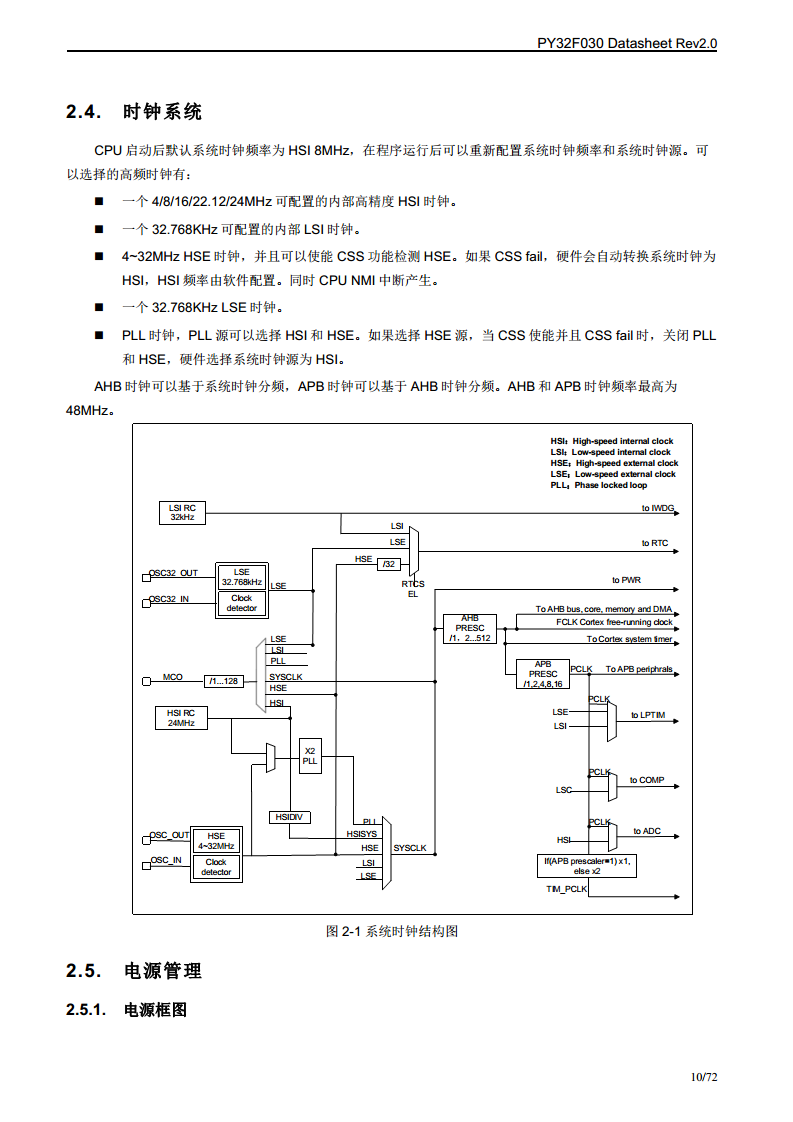 PY32F030单片机图片