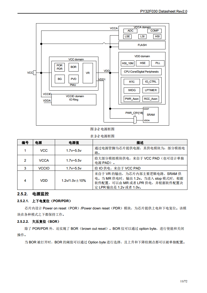 PY32F030单片机图片