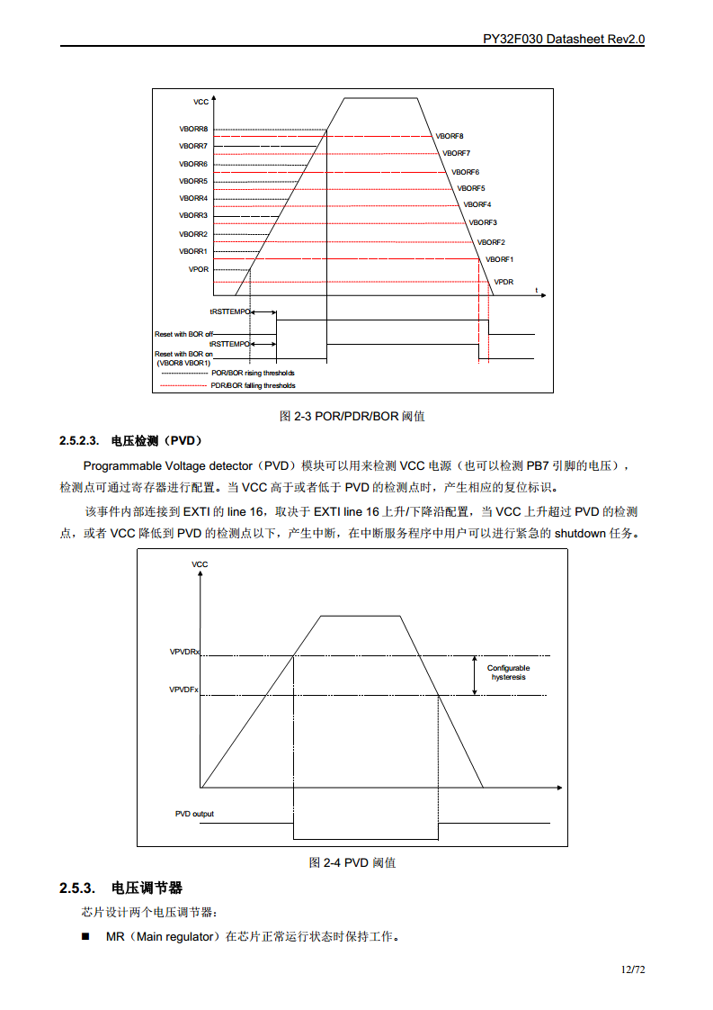 PY32F030单片机图片