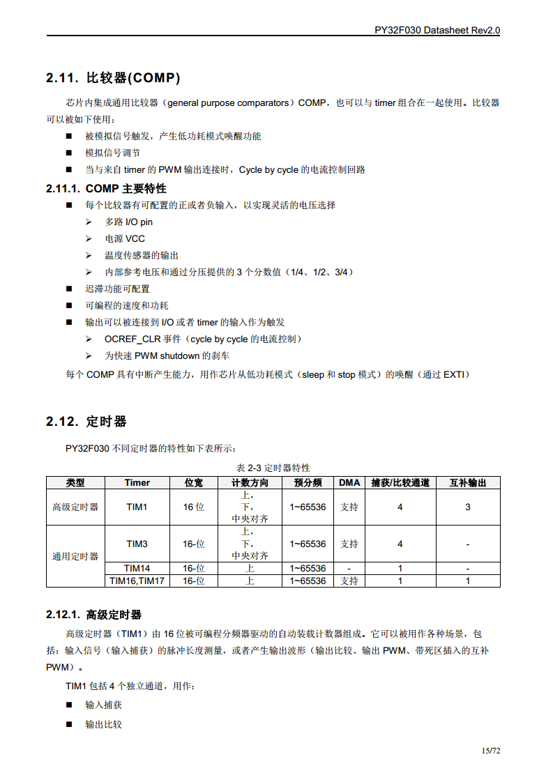 PY32F030单片机图片