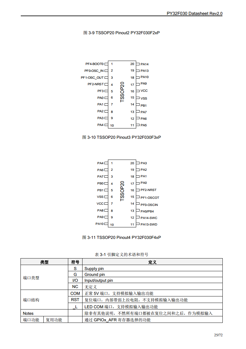 PY32F030单片机图片