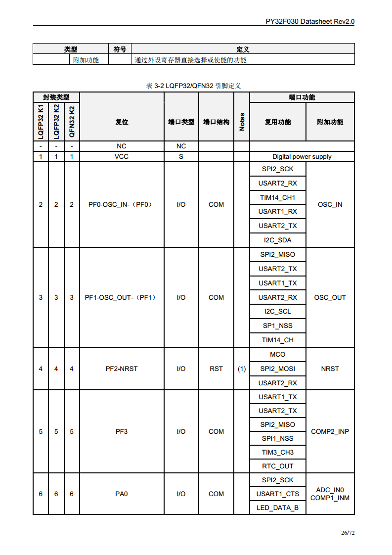 PY32F030单片机图片