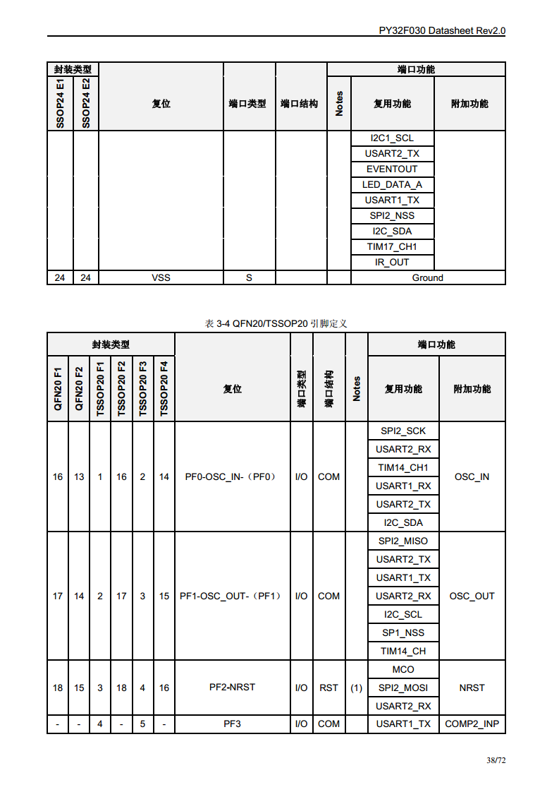 PY32F030单片机图片