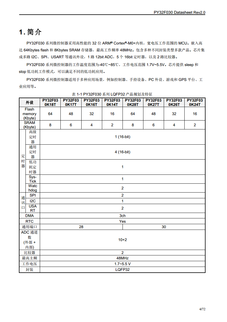 PY32F030单片机图片