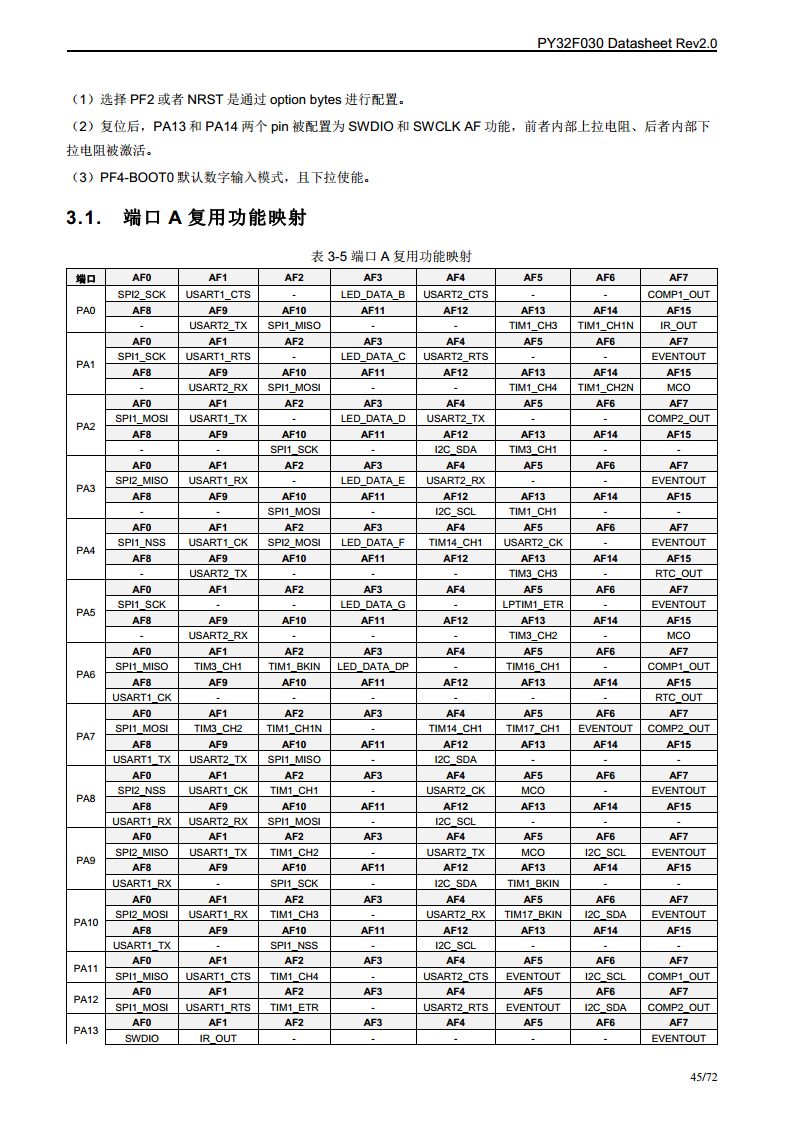 PY32F030单片机图片