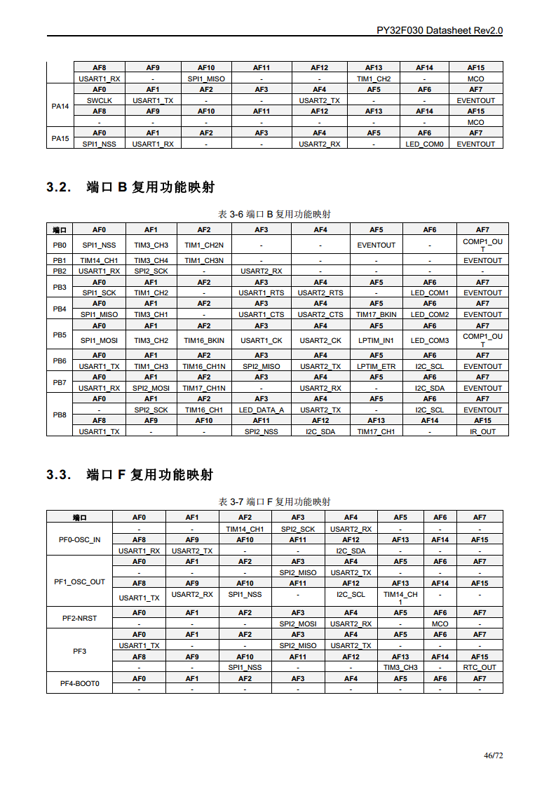 PY32F030单片机图片