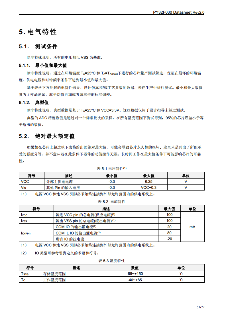 PY32F030单片机图片