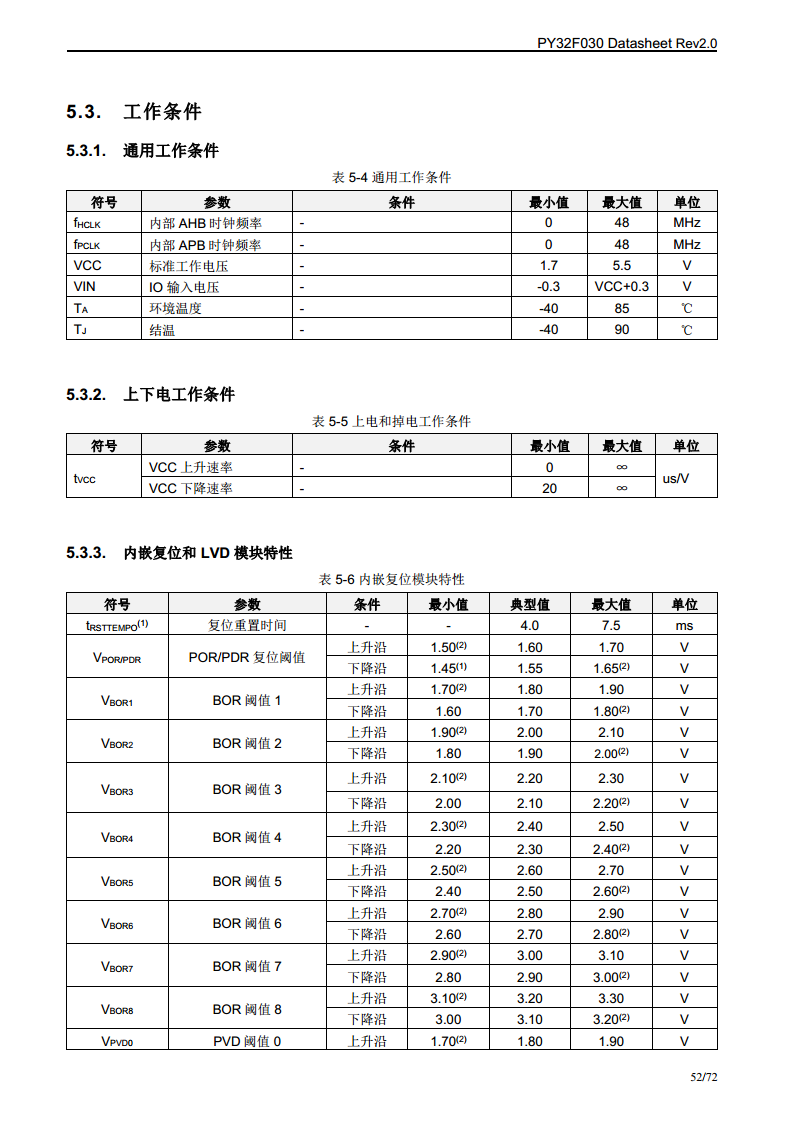 PY32F030单片机图片