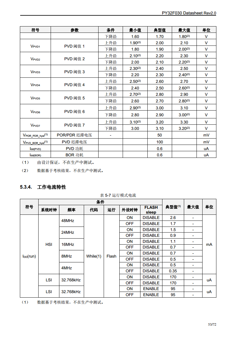 PY32F030单片机图片