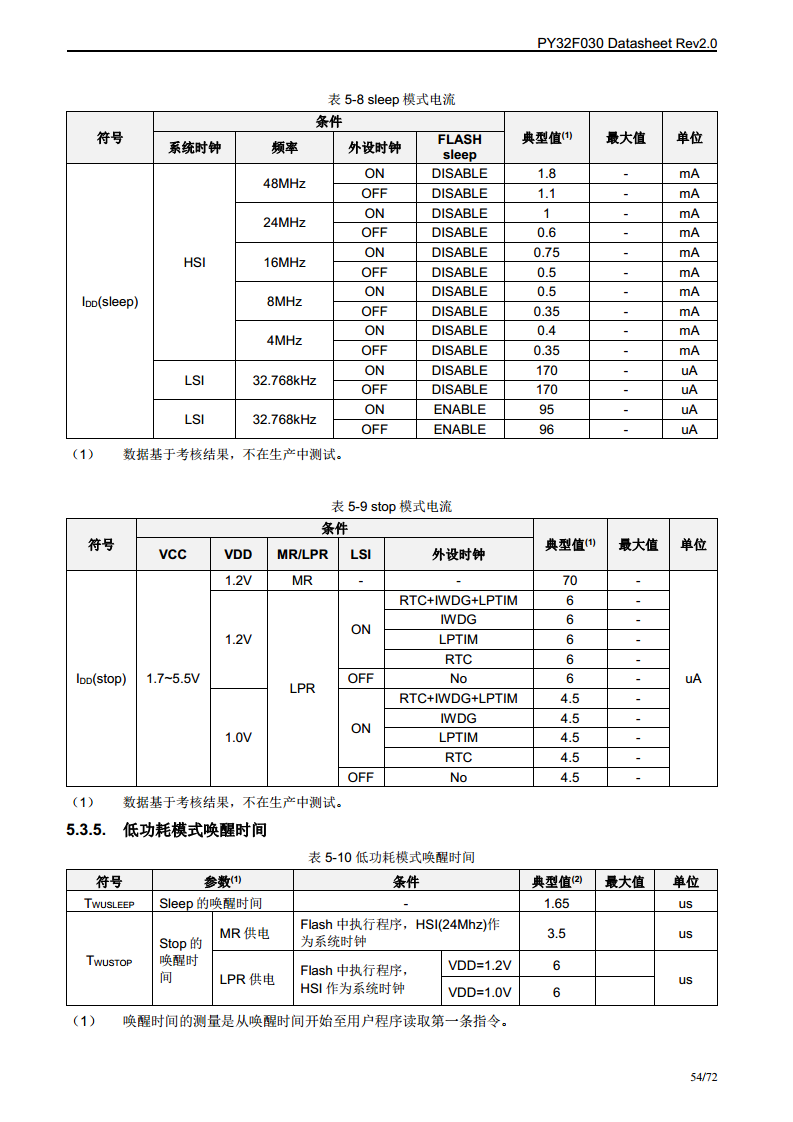 PY32F030单片机图片