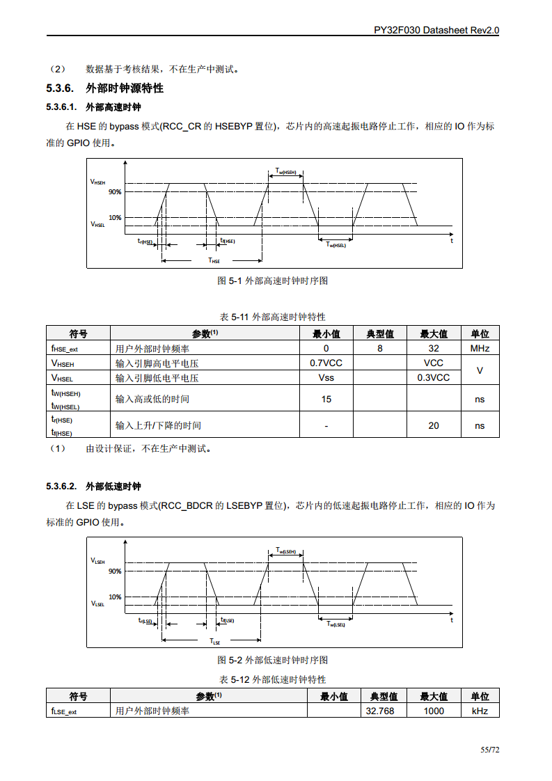 PY32F030单片机图片