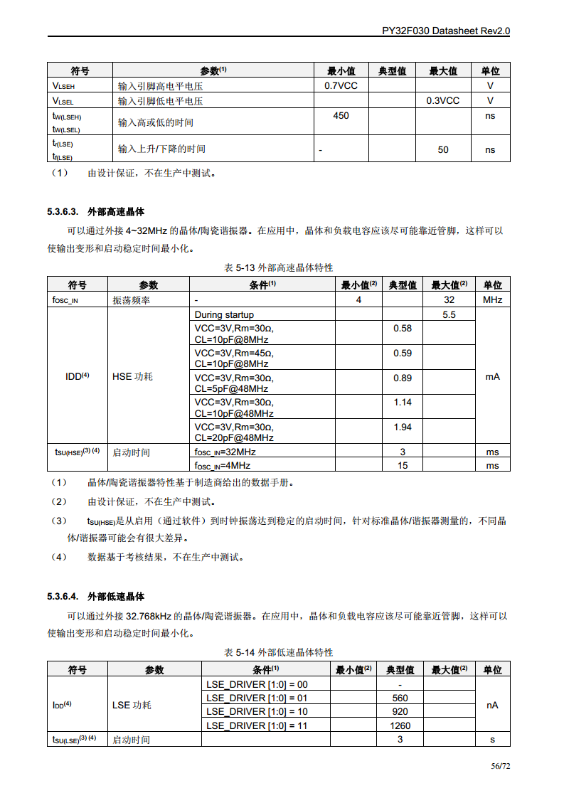 PY32F030单片机图片