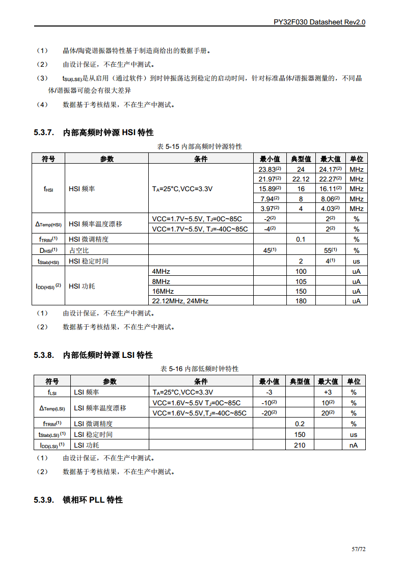 PY32F030单片机图片