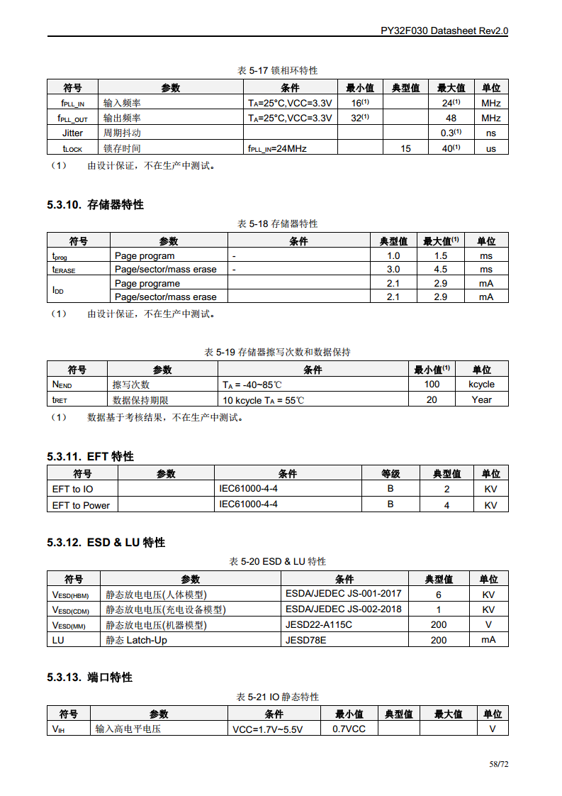 PY32F030单片机图片