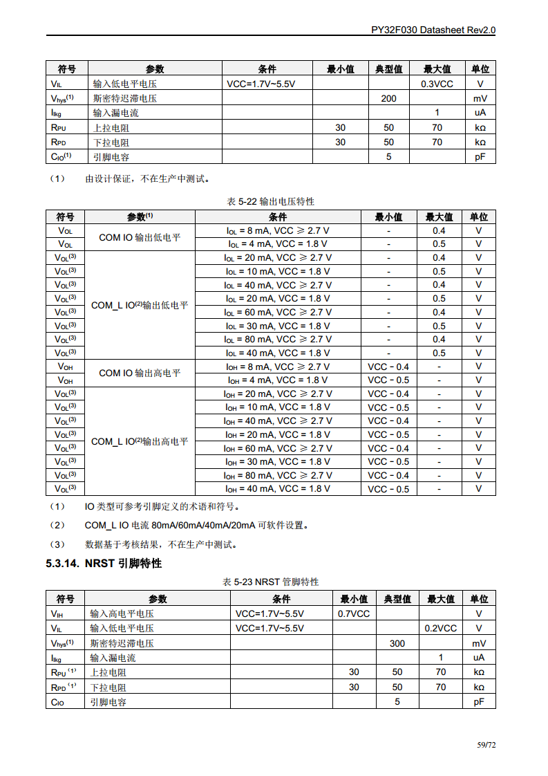 PY32F030单片机图片