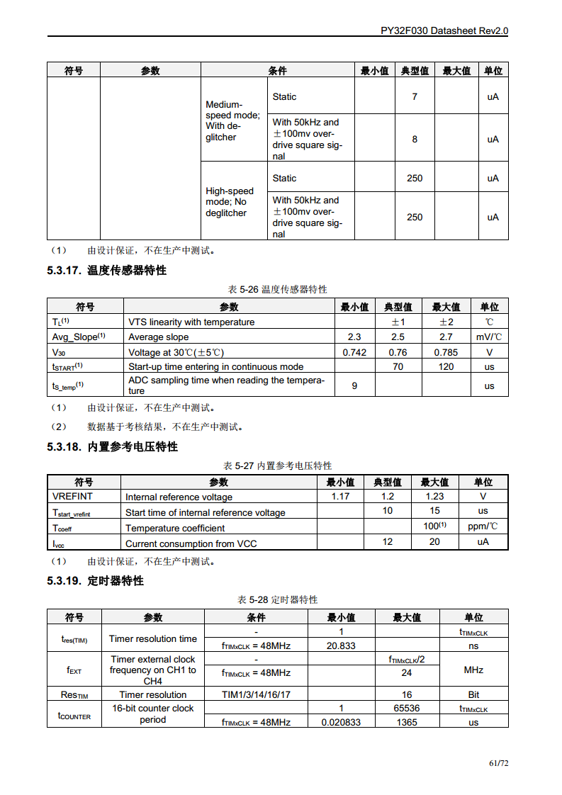 PY32F030单片机图片