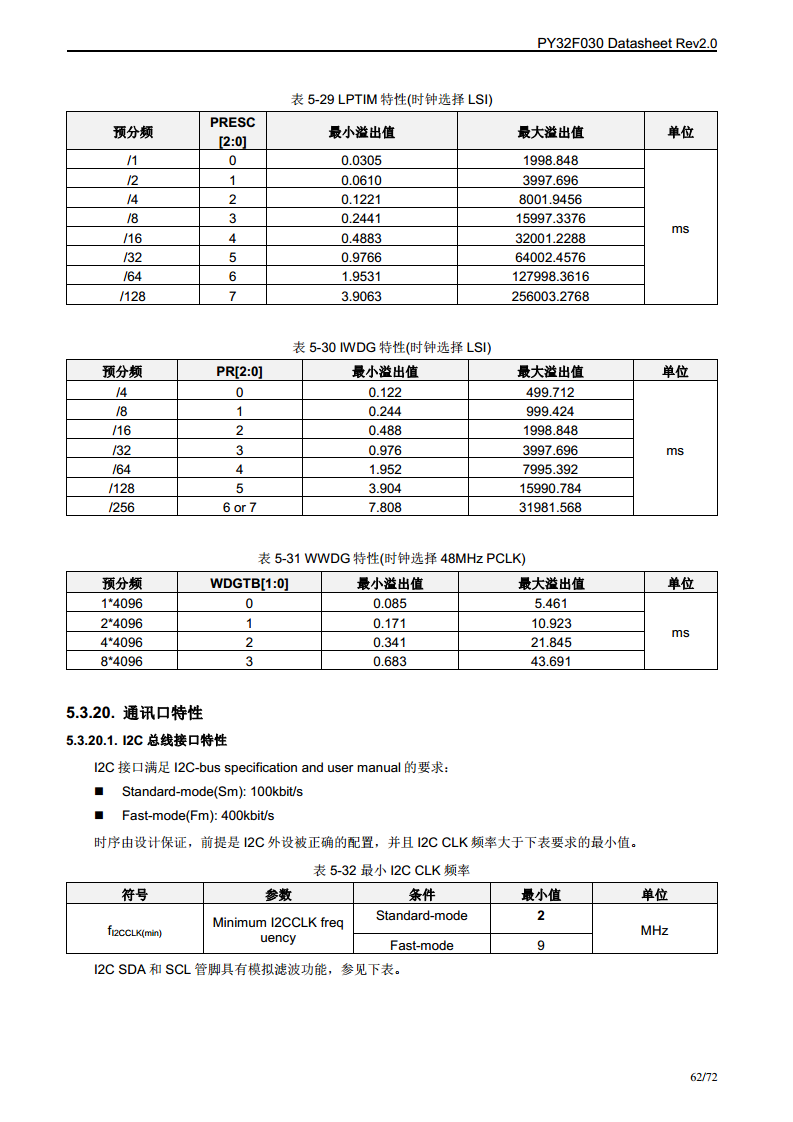 PY32F030单片机图片