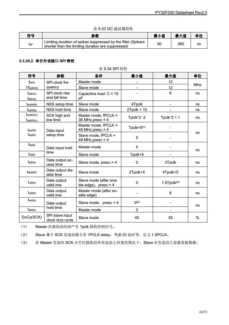 PY32F030单片机图片