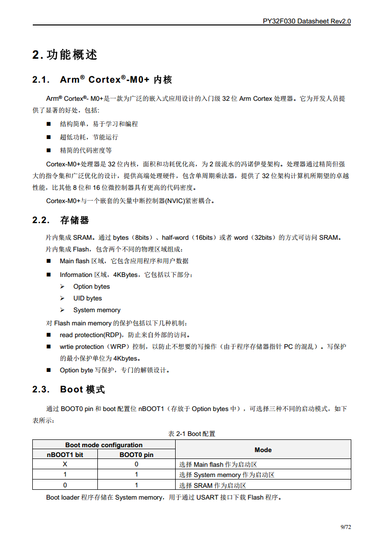 PY32F030单片机图片