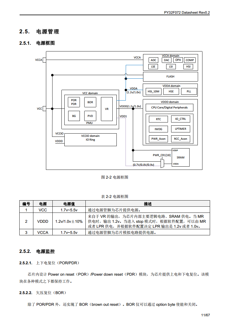 PY32F072单片机图片