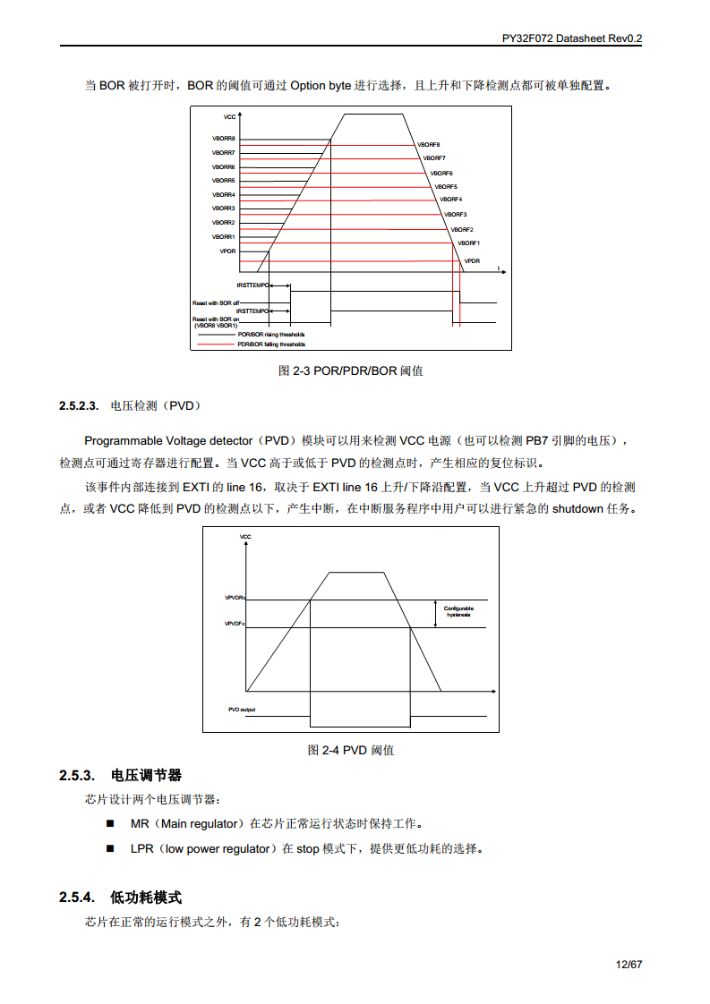 PY32F072单片机图片