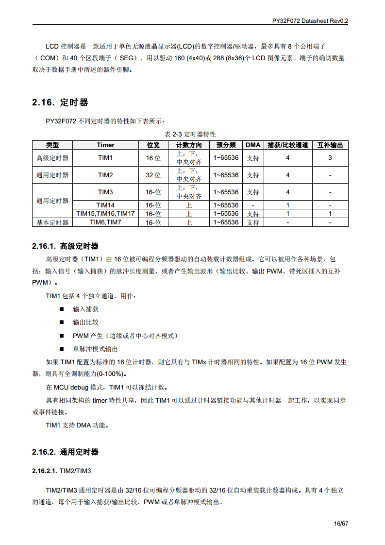 PY32F072单片机图片